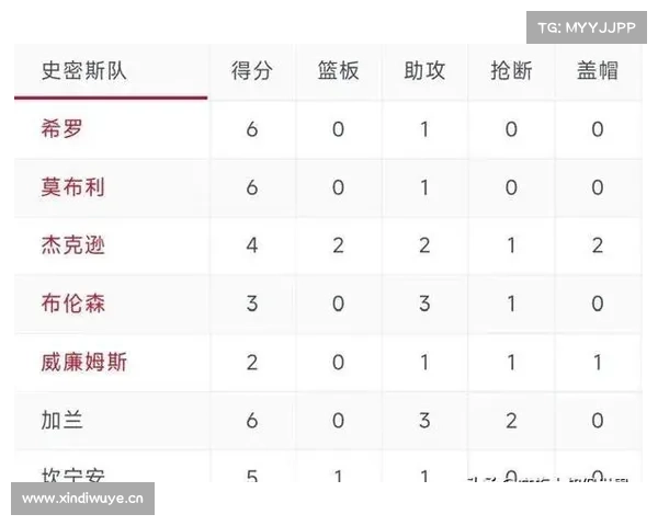 2024-2025赛季NBA底薪高能五大球员盘点 2024-2025赛季NBA底薪高能五大球员盘点